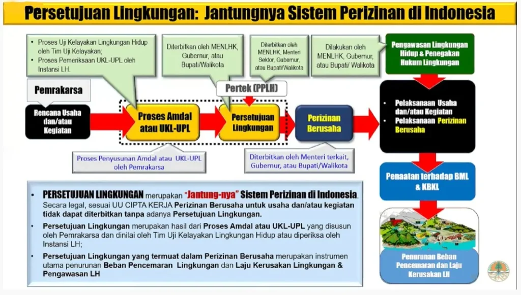 Jasa Persetujuan Lingkungan Murah 2024