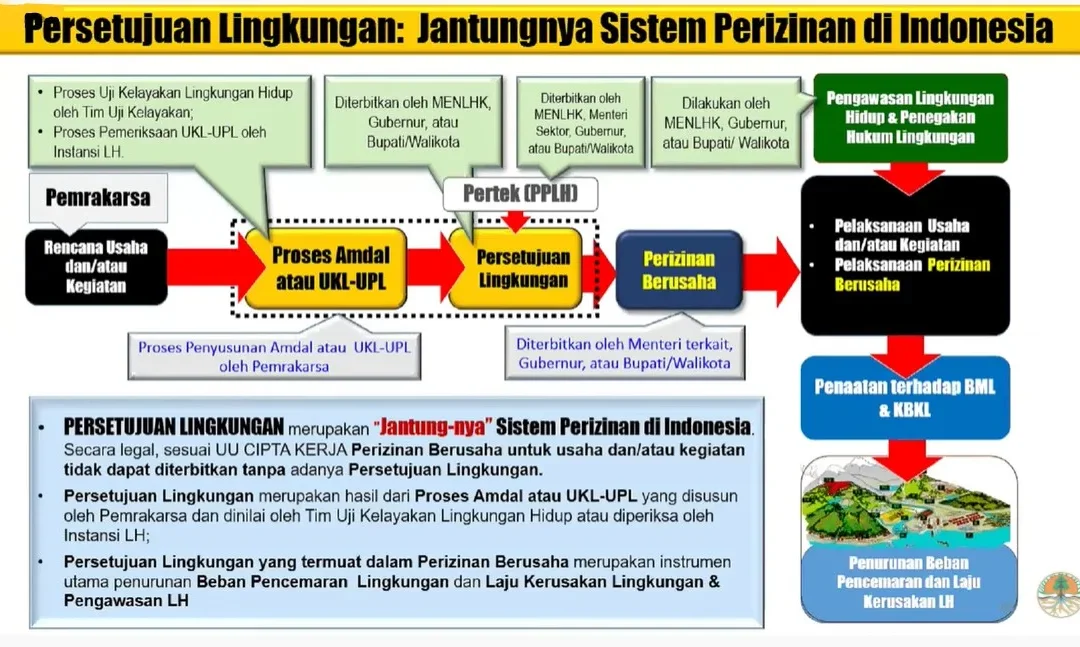 Jasa Persetujuan Lingkungan Murah 2024